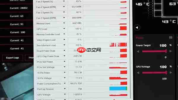 单12V-2×6实现为RTX 5090供电750W！甚至都没敢跑分