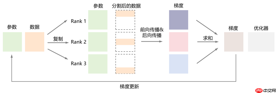 一文看懂 AI 大模型的并行训练方式（DP、PP、TP、EP）