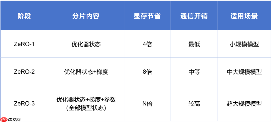一文看懂 AI 大模型的并行训练方式（DP、PP、TP、EP）