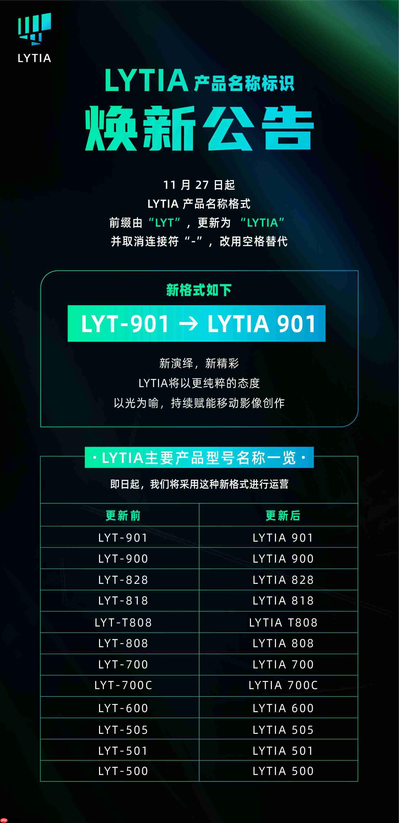 索尼光喻品牌标识升级，前缀由“LYT”更新为“LYTIA”