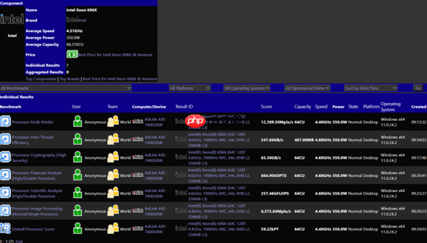 Intel至强696X大战AMD！64核心 4.6GHz、336MB三级缓存