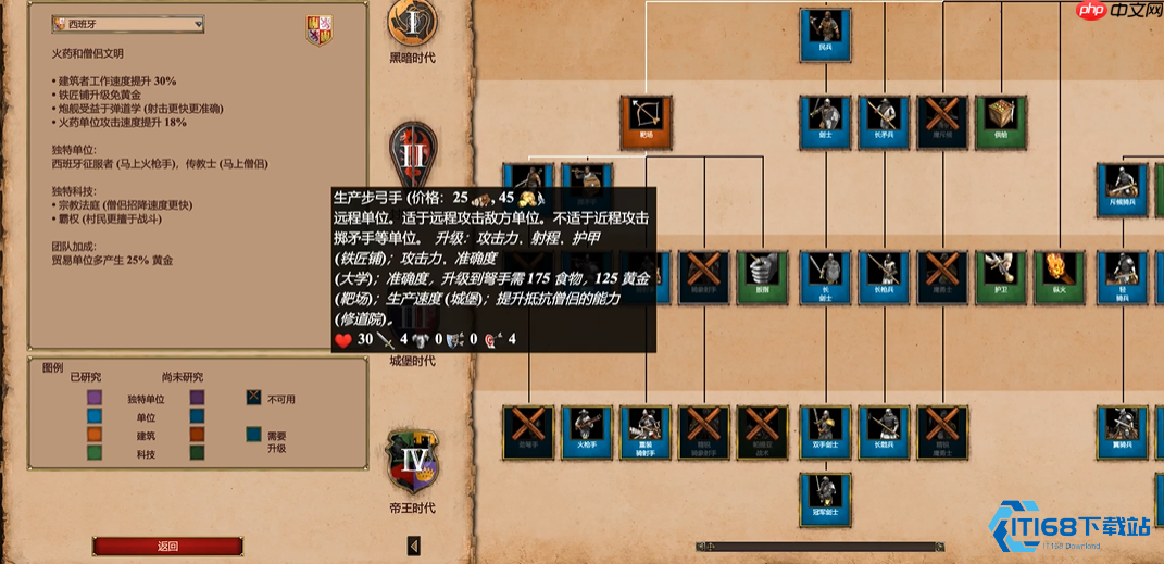 帝国时代兵种选择全攻略：四大顶级兵种实战解析