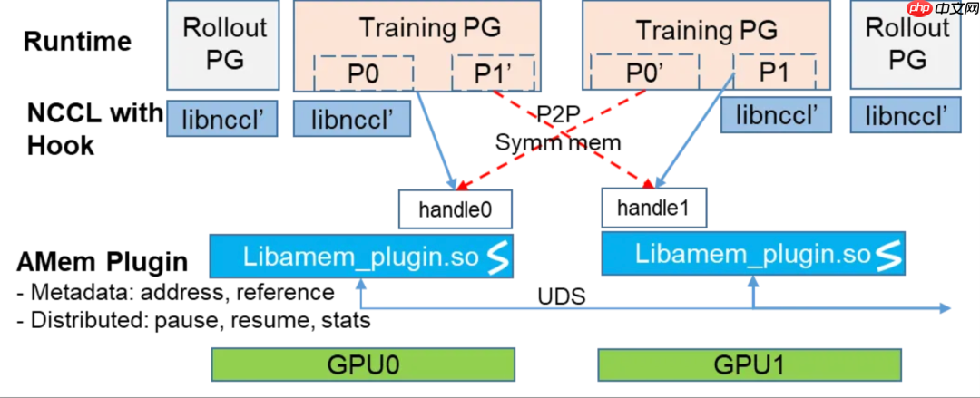 蚂蚁 ASystem 团队开源 NCCL 功能扩展库：AMem NCCL-Plugin