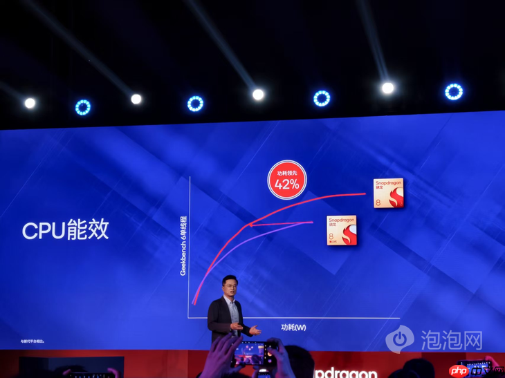 跑分超350万，一加Ace 6T首发搭载 第五代骁龙8移动平台正式发布