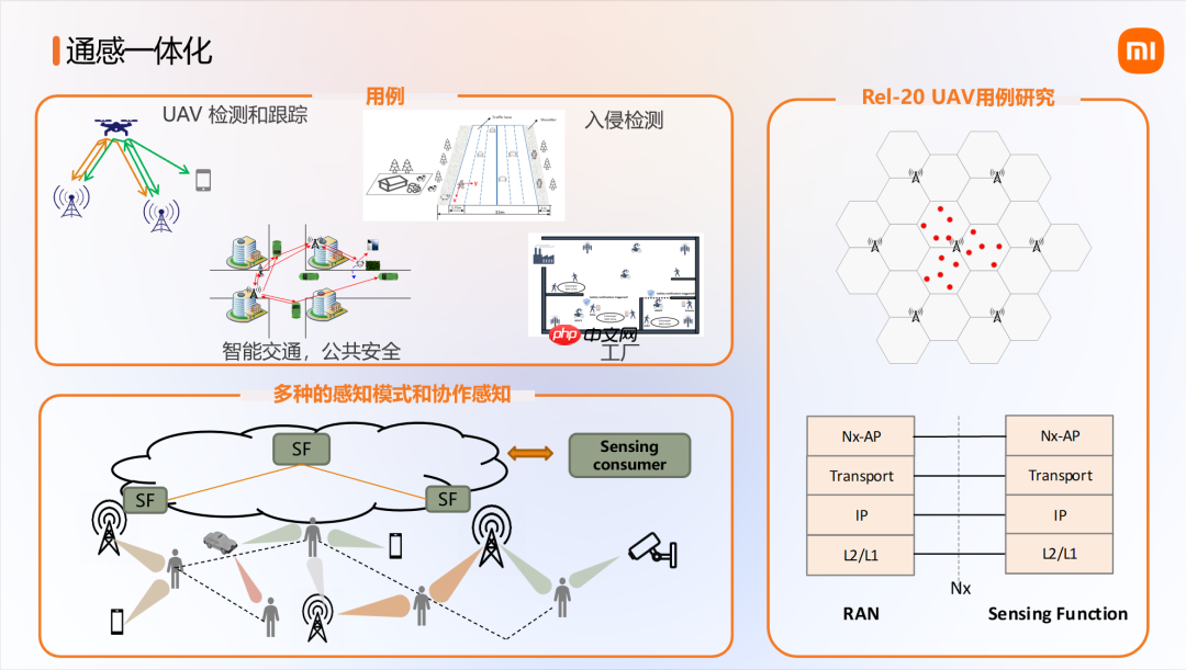 小米公布 6G 前沿技术系列成果，展示卫星通信等原型样机