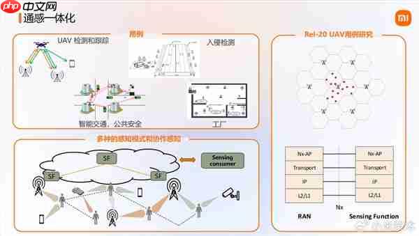 大手笔砸研发!小米展示6G前沿技术成果