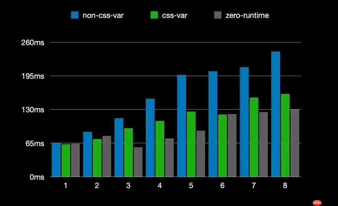 Ant Design 6.0 正式发布