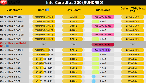 Intel Panther Lake突然开卖！不过是工程样品
