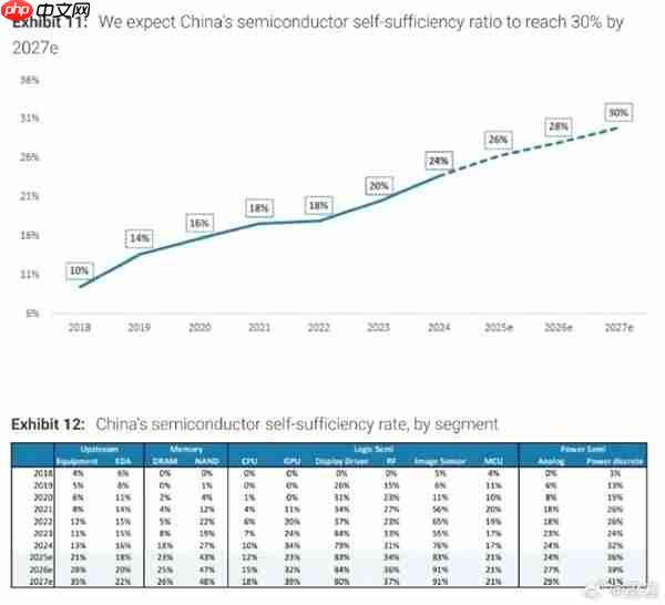 内存价格疯涨暂时无解 PC大佬表态：国产DDR5可逆转市场