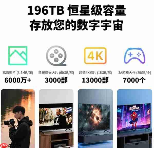 威联通全新6盘位NAS来了:最大196TB容量 价格有惊喜