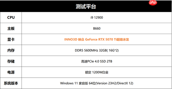 玩家请放心 光追贼流畅！《使命召唤22：黑色行动7》5070Ti超级冰龙实测