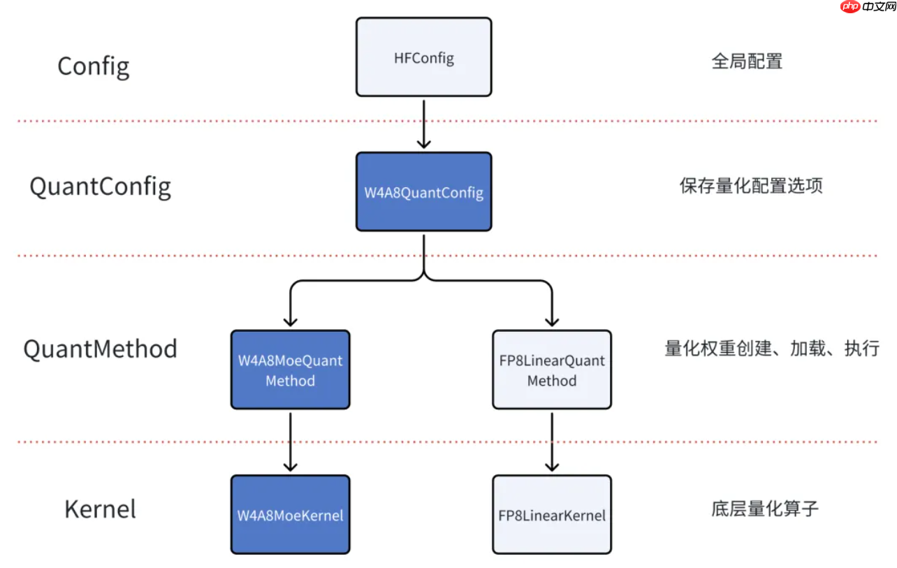 腾讯云开源 DeepSeek 量化部署方案：性能最高提升 3.9X