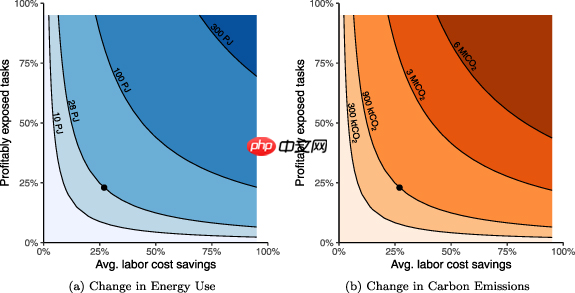 新研究驳斥主流观点：ai 能耗远低于之前担忧