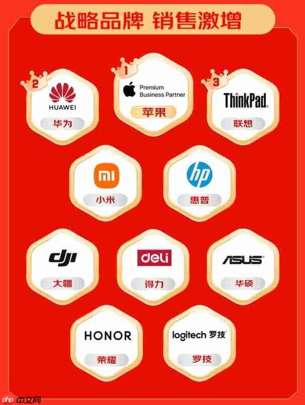 京东3C数码政企业务终极战报：企业活跃用户增50% 新增企业用户破6万