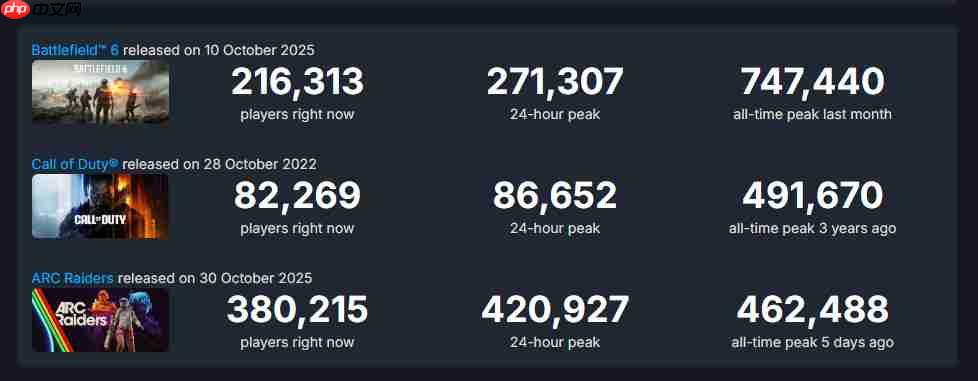 国外玩家质疑《黑色行动7》战役：这还是COD吗？