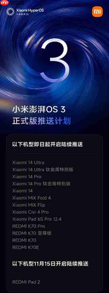 小米澎湃OS 3正式版第三批更新名单出炉 含14款产品