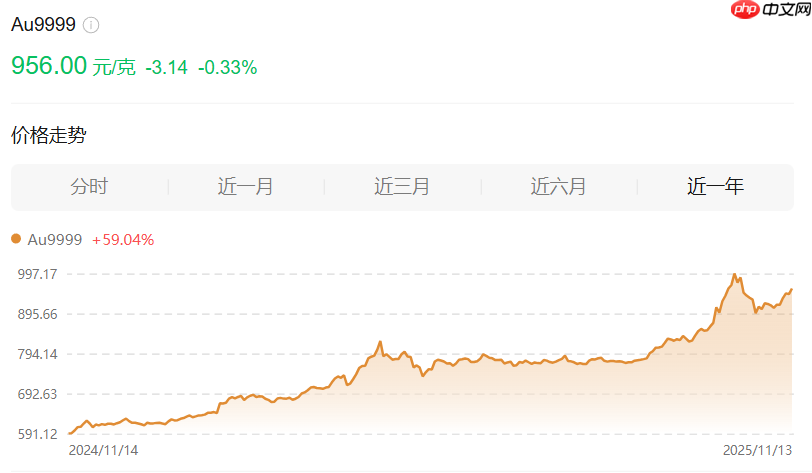 “挖到宝”了，国内首个千吨级超大型单体金矿床被探明