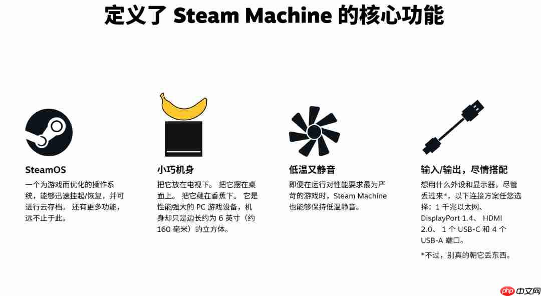 Steam Machine运行Linux系统 因此无法游玩《战地6》《COD》等游戏