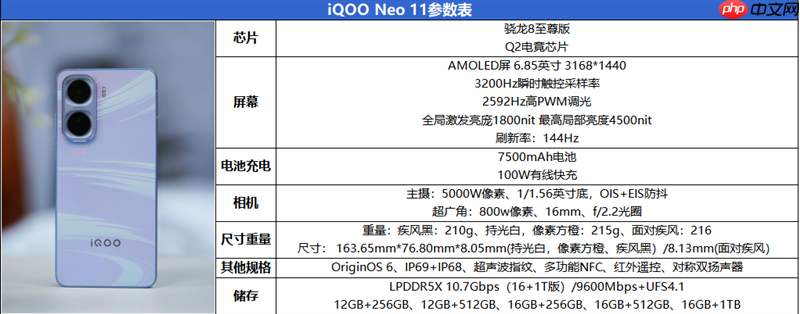 骁龙8至尊版+Q2独显芯片！ iQOO Neo11评测：首批144Hz《王者荣耀》