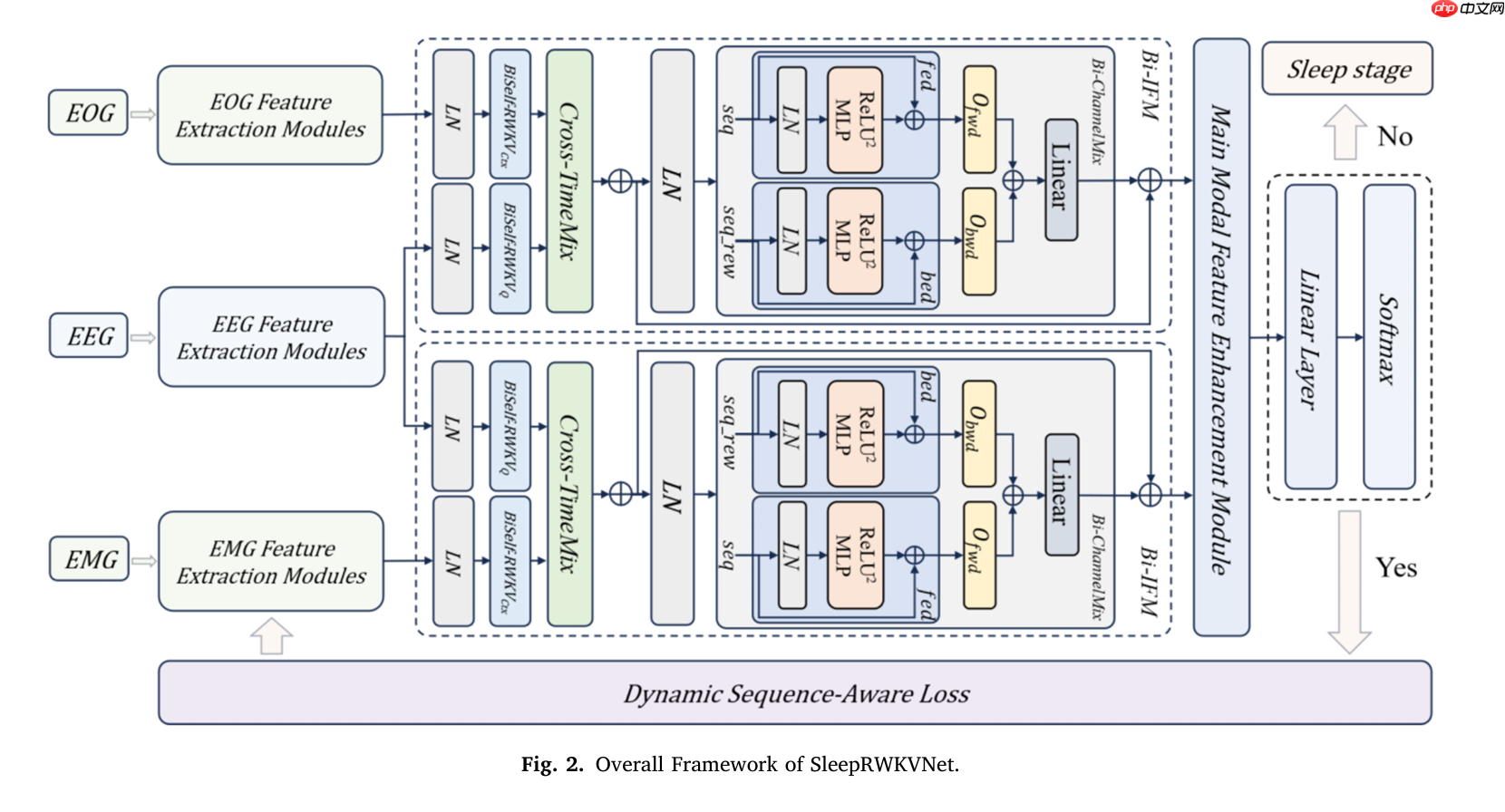 RWKV社区十月动态:RWKV8 ROSA 机制公布,RWKV7-G0a3 7.2B 发布,10 篇论文
