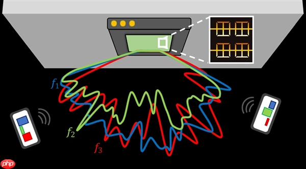 科学家给6G信号装上了“瞬时GPS” 万亿分之几秒确定方向