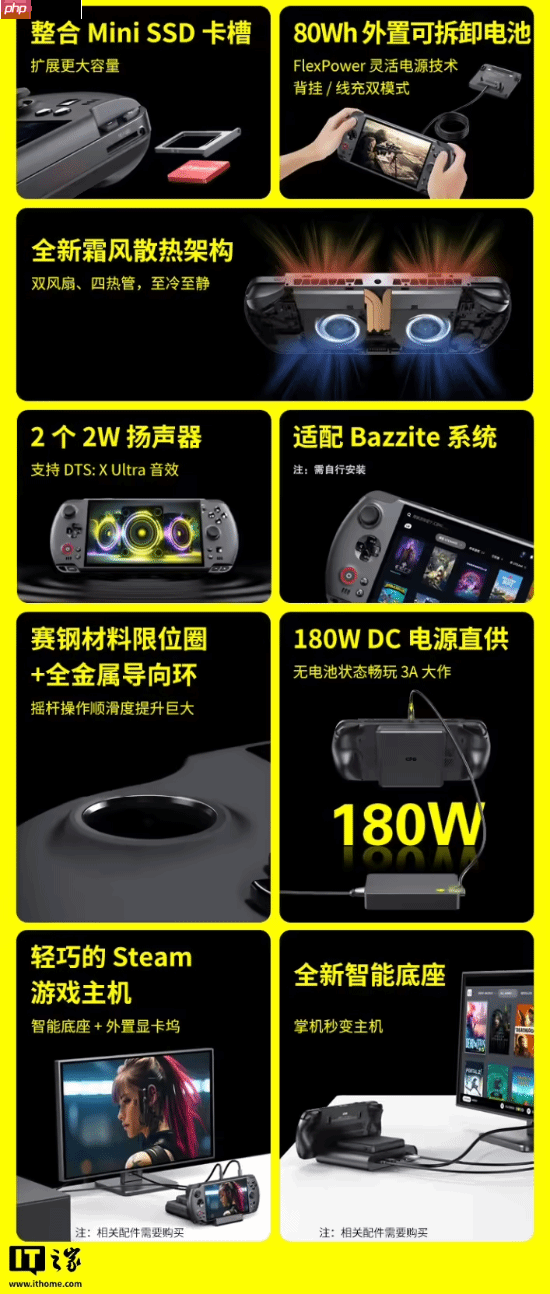 预售价16999元：GPD WIN5掌机新增128GB内存+4TB硬盘旗舰配置，搭载锐龙AI Max+395处理器