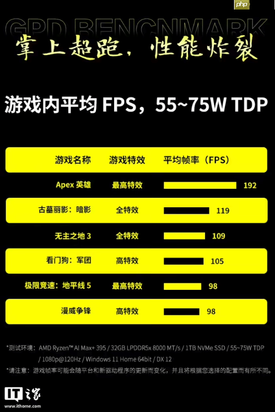 预售价16999元：GPD WIN5掌机新增128GB内存+4TB硬盘旗舰配置，搭载锐龙AI Max+395处理器