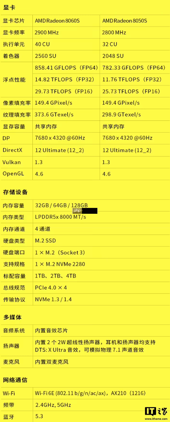 预售价16999元：GPD WIN5掌机新增128GB内存+4TB硬盘旗舰配置，搭载锐龙AI Max+395处理器