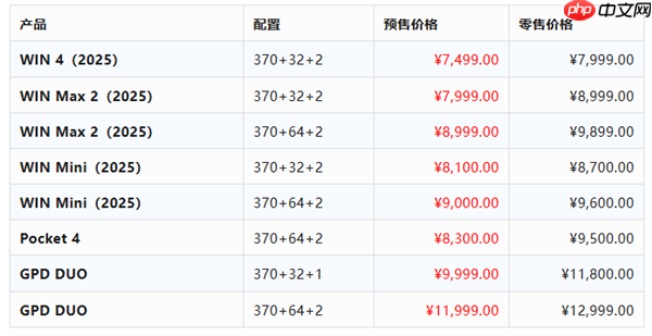 17498元！GPD WIN5掌机新增顶配128GB+4TB：锐龙AI Max+ 395处理器