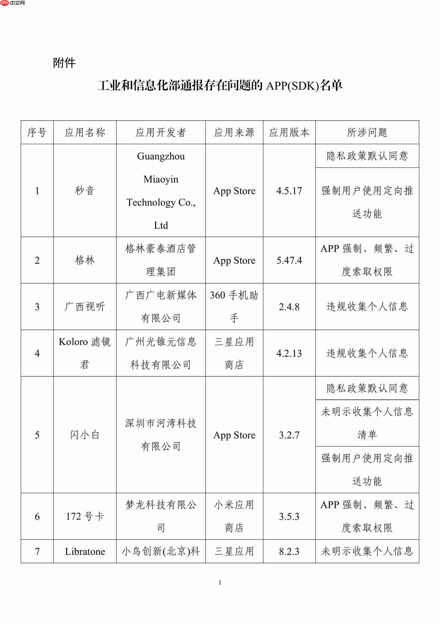 侵害用户权益，39 款 App 及 SDK 被工信部通报