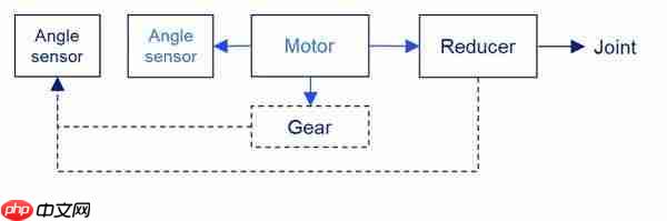 成就机器人智慧之眼：MPS发布最新角度传感器MAQ600A
