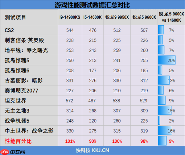 连最铁杆的Intel粉丝都转投AMD了！双十一锐龙9000系列处理器推荐
