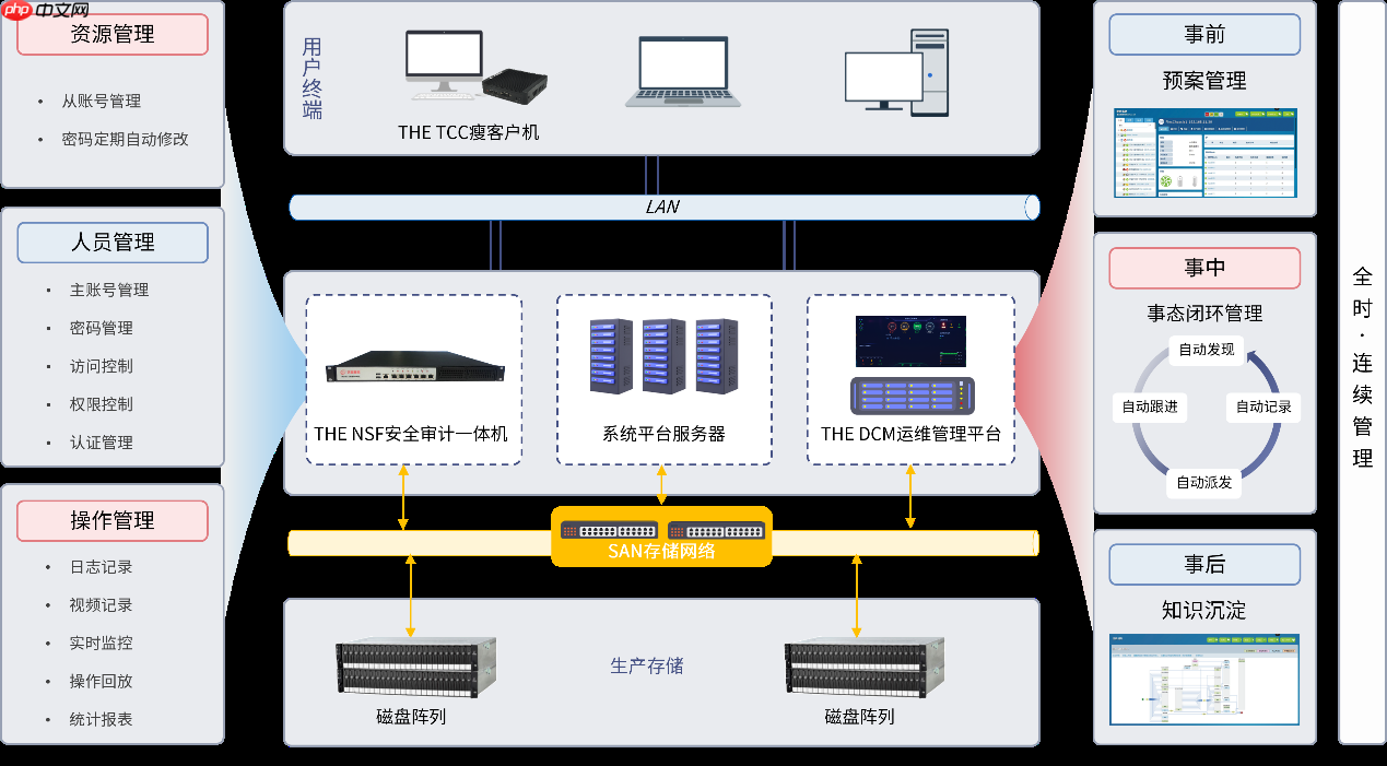 天华星航运维管理解决方案