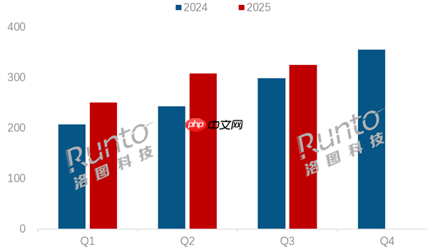 Q3中国笔记本线上排名:联想销量/额双第一!机械革命极致性价比崛起