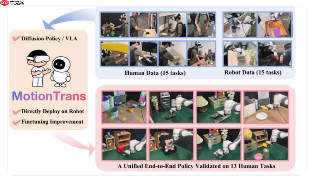 清华、北大等高校联合推出 motiontrans 框架