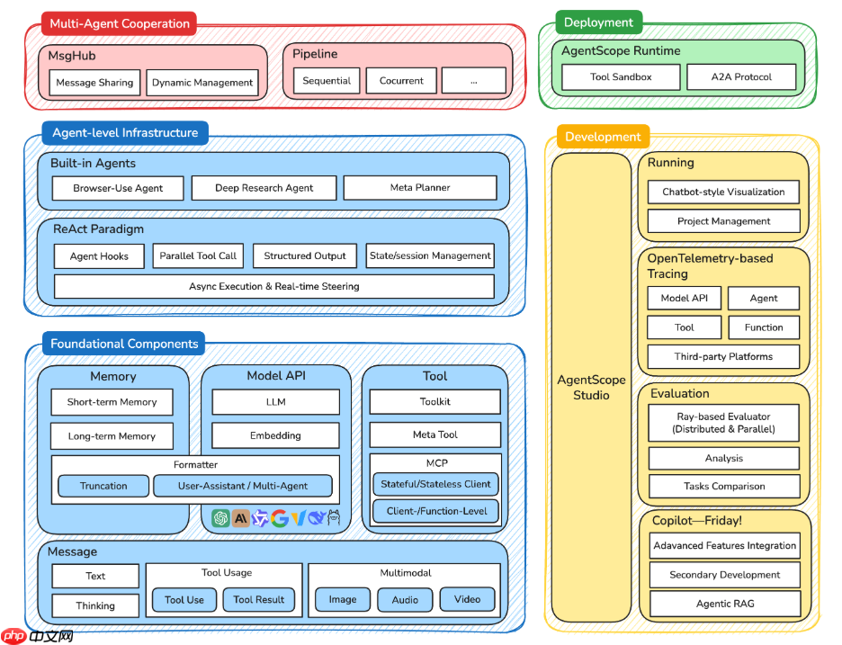 AgentScope1.0 推出重大更新，强化智能体开发与部署能力