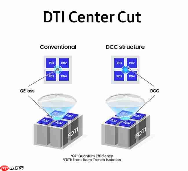 vivo Y500 Pro正式官宣：同档首发三星HP5两亿像素传感器