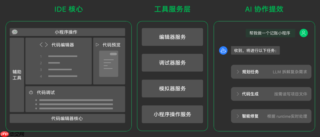 微信开发者工具 2.0 发布，全面升级智能编程新体验
