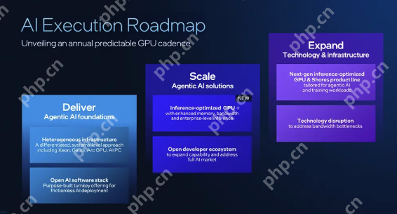 曝英特尔拟收购AI芯片独角兽SambaNova，交易估值或达356亿元 - php中文网