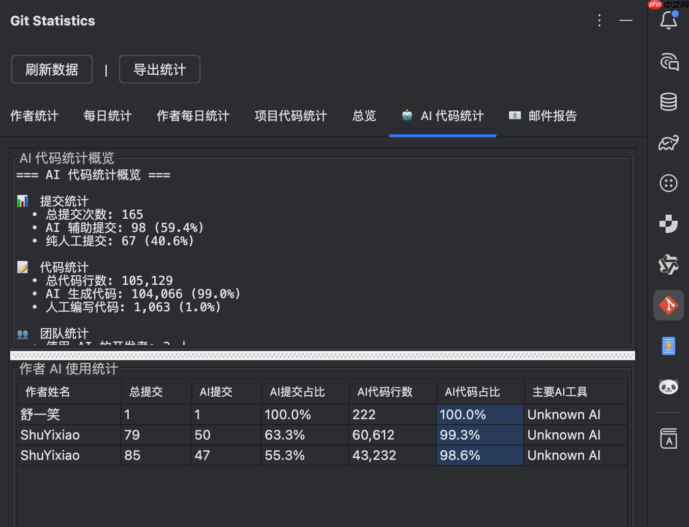 用数据照亮成长之路：PandaCoder Git 统计工具窗口