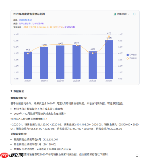 智能问数：让数据“开口”，让 BI价值“焕新”