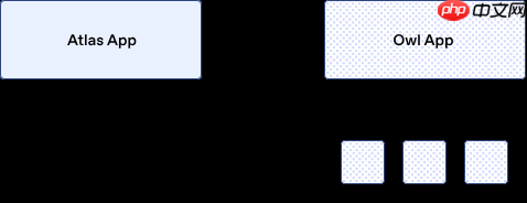 OpenAI 揭秘 Atlas 浏览器 OWL 架构