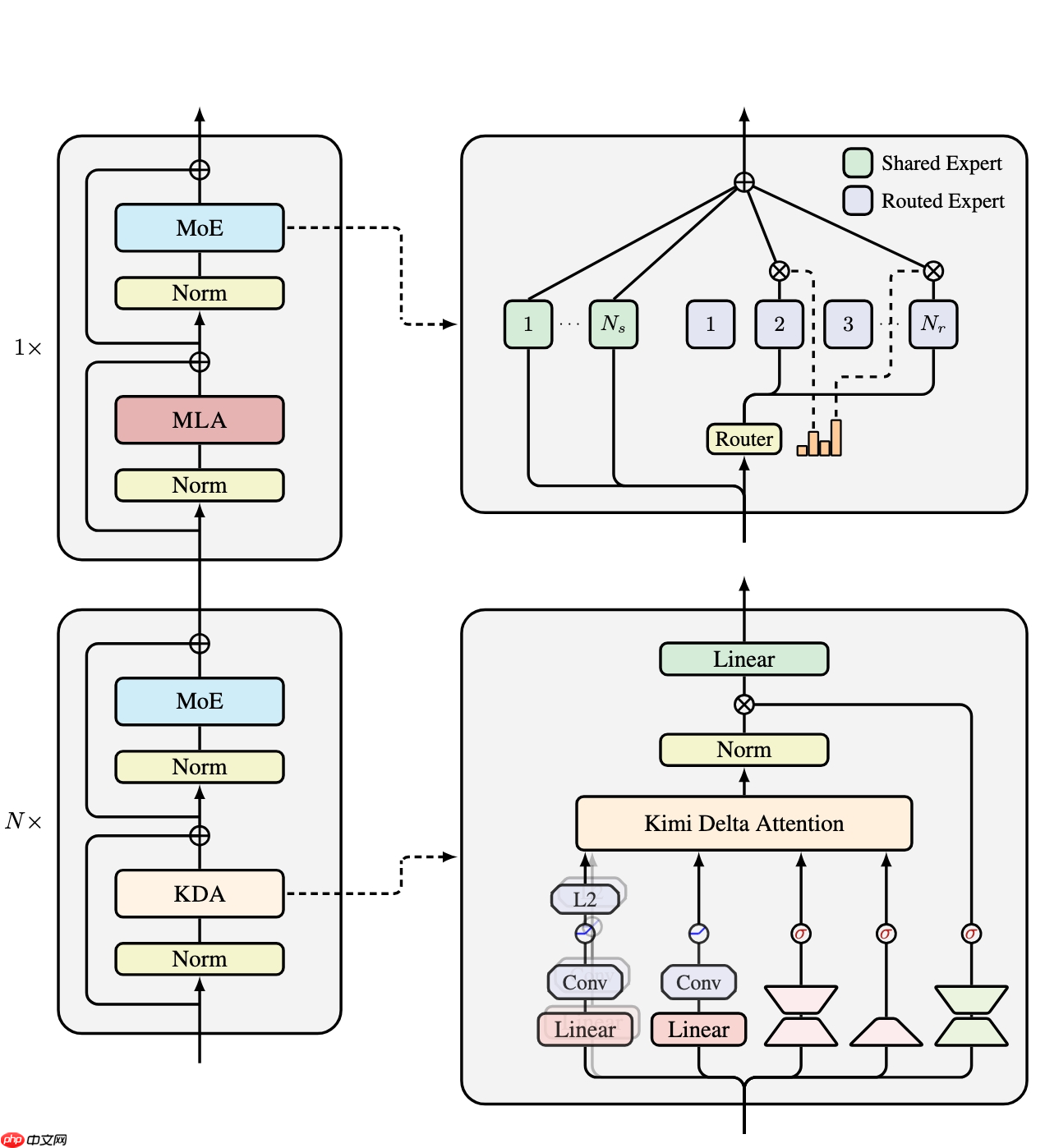 月之暗面发布混合线性注意力架构:Kimi Linear