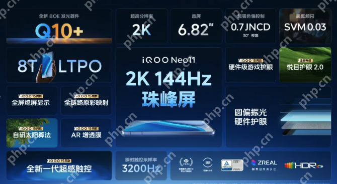 2K 屏 + 7500mAh 新机！iQOO Neo11正式发布：一款就够了！ - php中文网