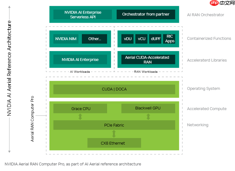 英伟达斥资10亿入股诺基亚 打造面向6G的AI-RAN平台