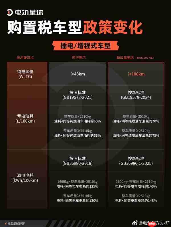 各大车企购置税补贴汇总：最高1.5万元 小米、奇瑞、长安全系车型都补