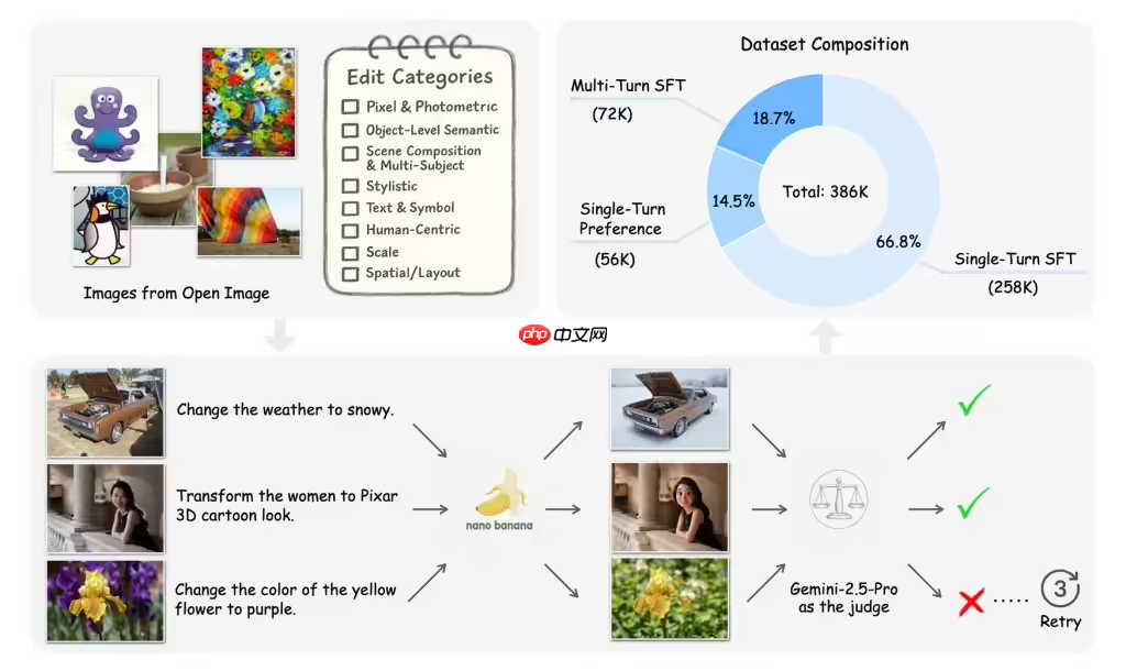 苹果发布 Pico-Banana-400K 数据集，助力文本引导图像编辑研究