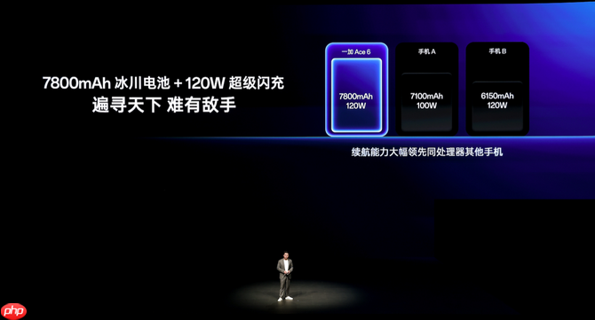 一加15丨Ace 6双舰齐发，「性能 Ultra」一加15售价3999元起