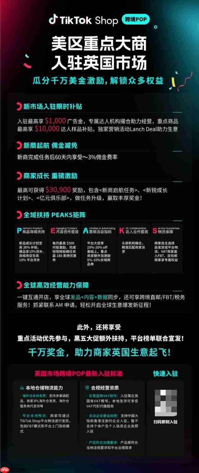 TikTokShop 欧洲跨境POP商家GMV暴涨5倍，新商政策助推年终增长红利