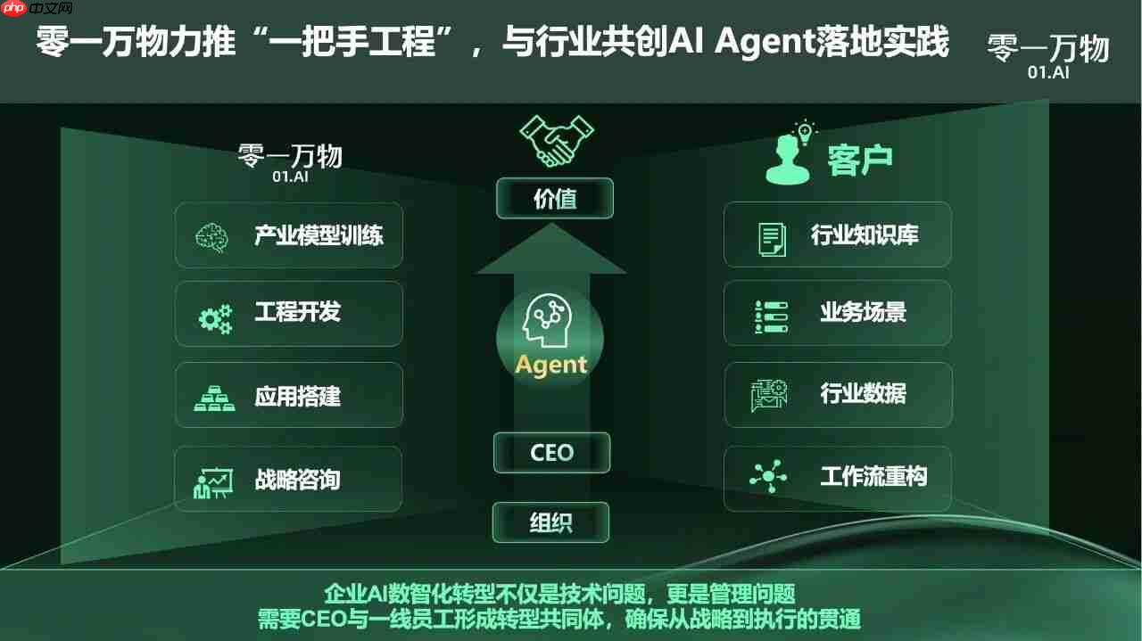 零一万物正式宣布新一轮高管任命，力推“一把手工程”